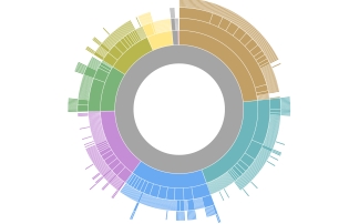 Schema.org Visualisierung